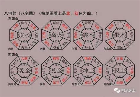 八宅口訣|八宅風水的常用的簡單口訣